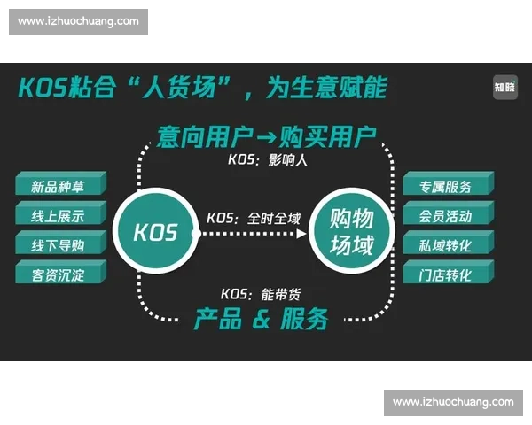 足球KOL生态崛起与内容变现路径深度解析指南运营方法与行业趋势观察