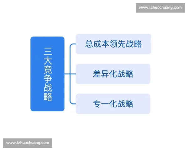 以品牌战略为核心驱动企业增长与差异化竞争的系统化路径探索